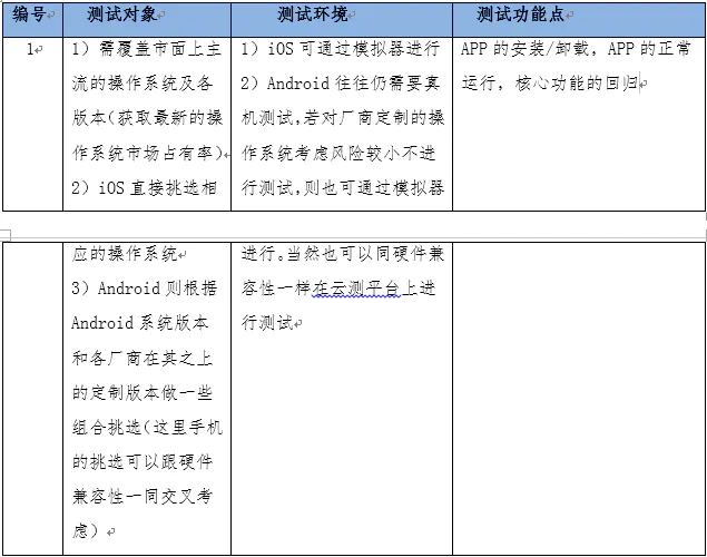 Bitpie最新版本的兼容性与功能评估_兼容性测试是功能测试吗_性能功能兼容性