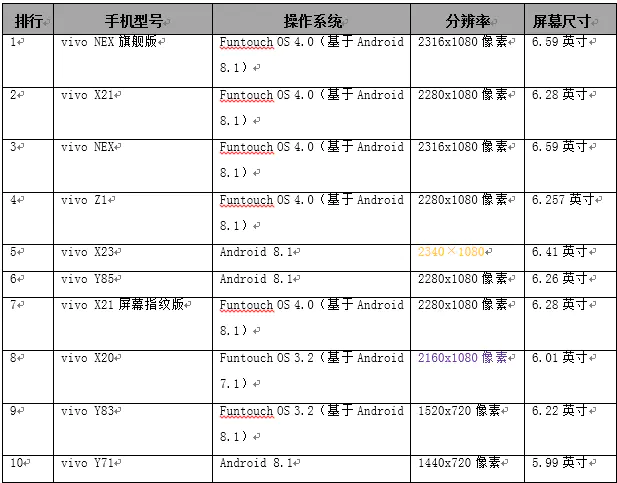 性能功能兼容性_Bitpie最新版本的兼容性与功能评估_兼容性测试是功能测试吗