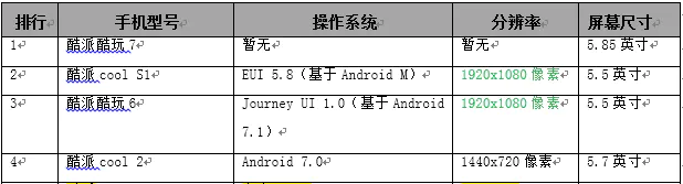 Bitpie最新版本的兼容性与功能评估_性能功能兼容性_兼容性测试是功能测试吗