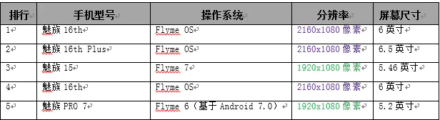 Bitpie最新版本的兼容性与功能评估_性能功能兼容性_兼容性测试是功能测试吗