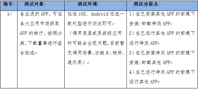 Bitpie最新版本的兼容性与功能评估_兼容性测试是功能测试吗_性能功能兼容性