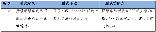 兼容性测试是功能测试吗_性能功能兼容性_Bitpie最新版本的兼容性与功能评估