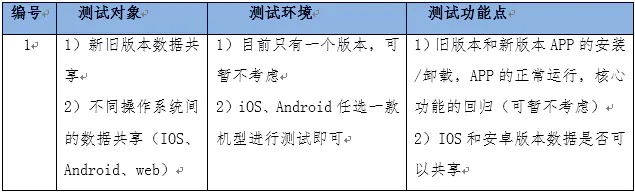 性能功能兼容性_Bitpie最新版本的兼容性与功能评估_兼容性测试是功能测试吗