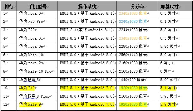 兼容性测试是功能测试吗_Bitpie最新版本的兼容性与功能评估_性能功能兼容性