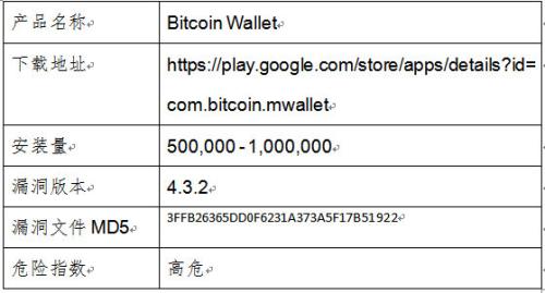 通过Bitpie钱包在苹果设备中安全存储数字资产_数字钱包中的资产如何变现_苹果钱包数字货币