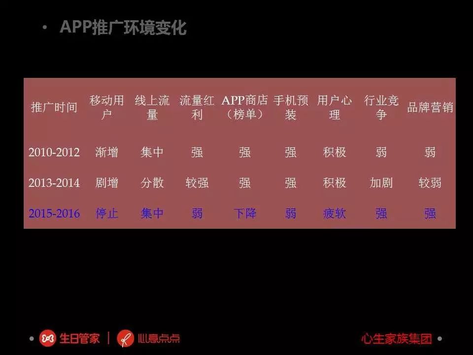 如何通过Bitpie安卓版APP优化你的投资组合？_安卓优化app_安卓优化模块