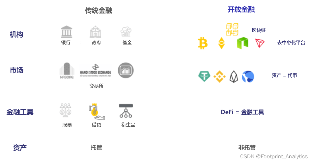 6. 参与DeFi项目_参与项目的证明材料_参与项目行政区划怎么填