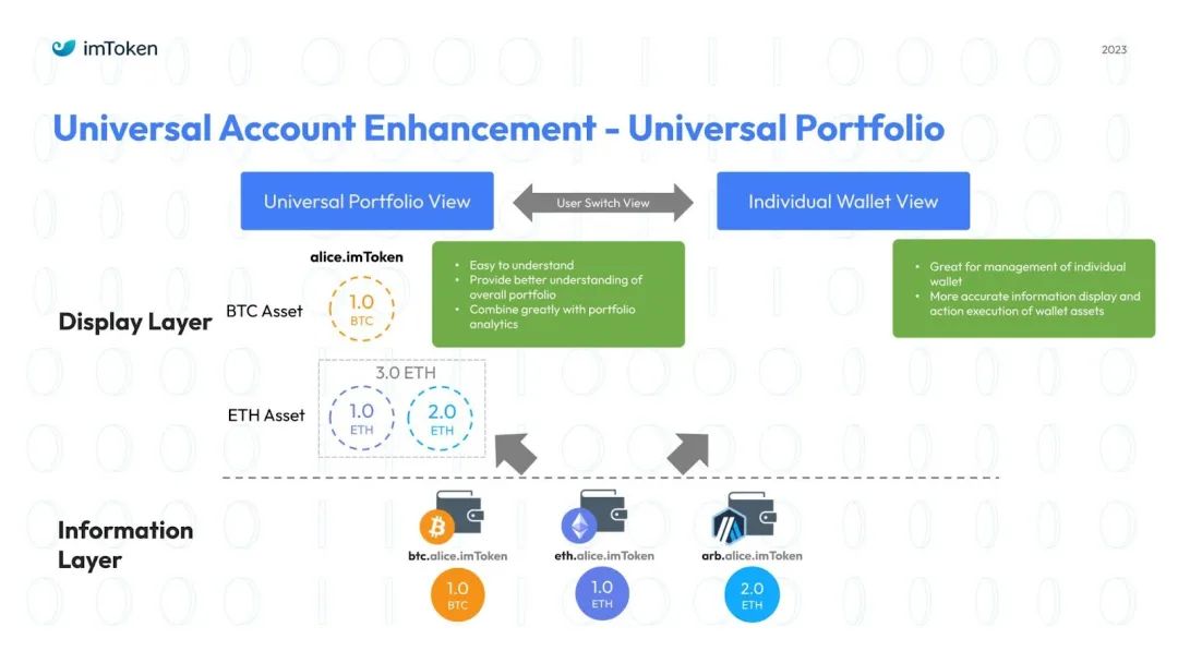 如何在imToken官网运营个人投资账户_小米官网账户登录_长春个人公积金账户查询官网