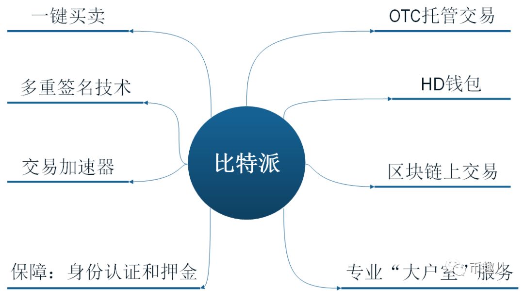 除了 Imtoken 钱包，还有哪些值得了解的钱包？