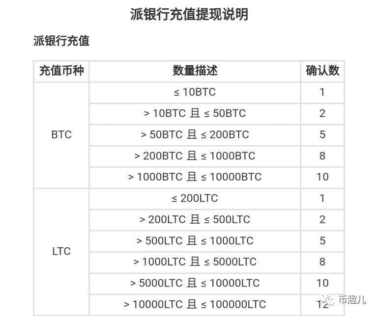 除了 Imtoken 钱包，还有哪些值得了解的钱包？