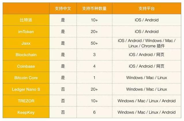 手把手教你使用数字货币钱包，开启数字资产新时代