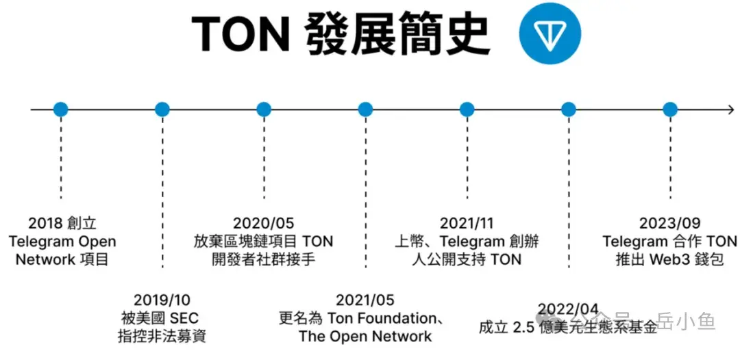 钱包模式_钱包语音怎么开启_USDT钱包APP的多语言支持与切换功能