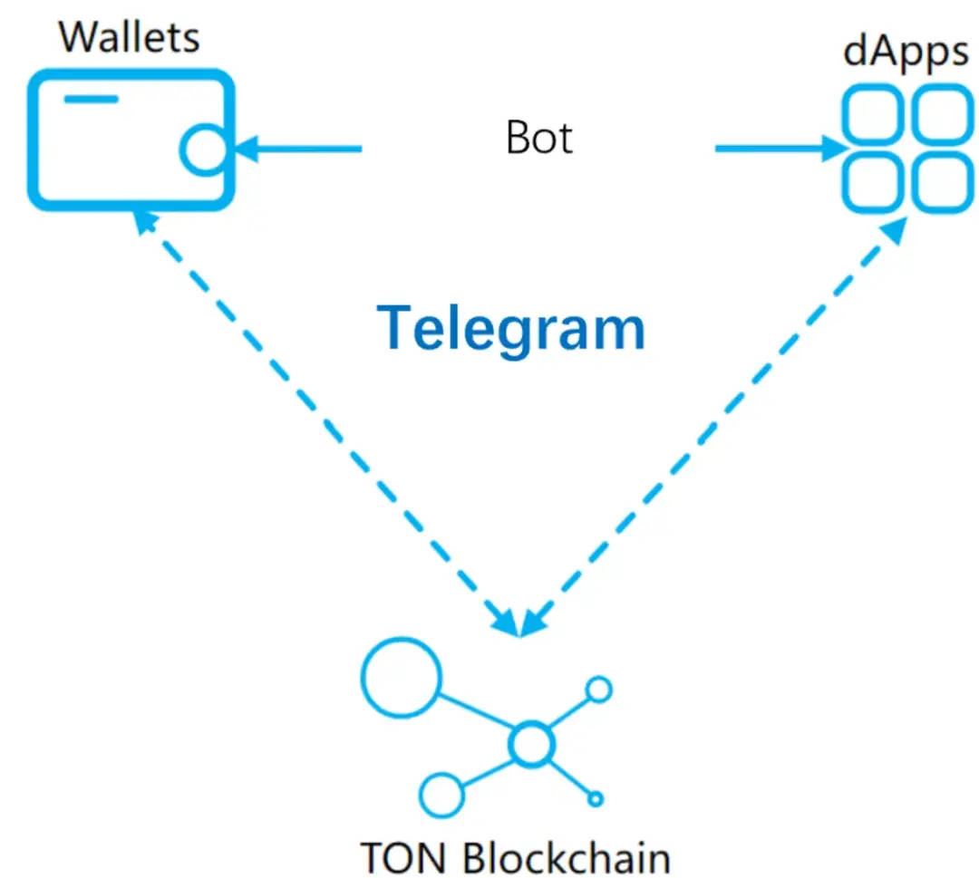 钱包模式_USDT钱包APP的多语言支持与切换功能_钱包语音怎么开启