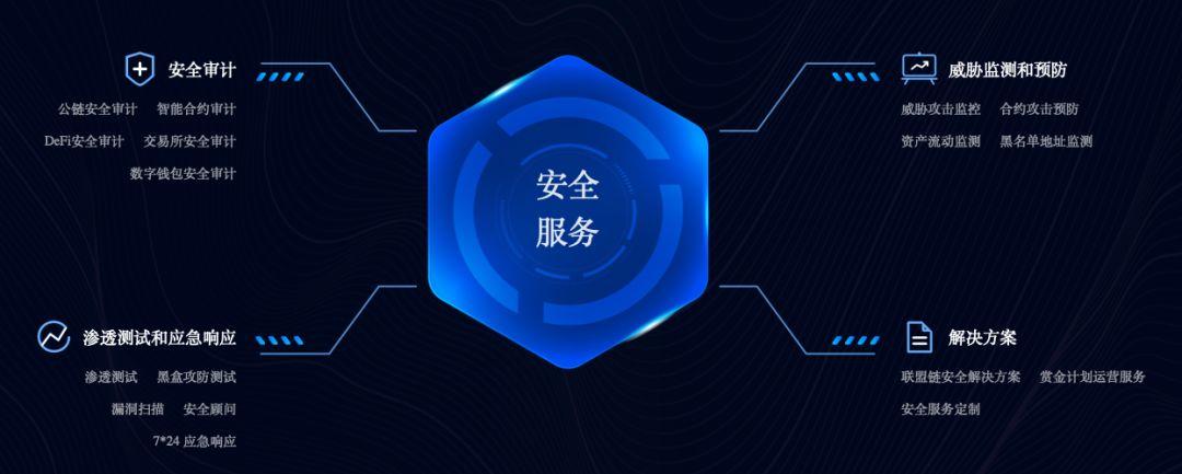 PeckShield 两周岁：勇当数字资产合规化趋势的拓荒者