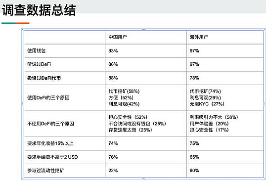 Defibox 你玩了吗？Defi 到底有多不安全？左右侧交易心得分享