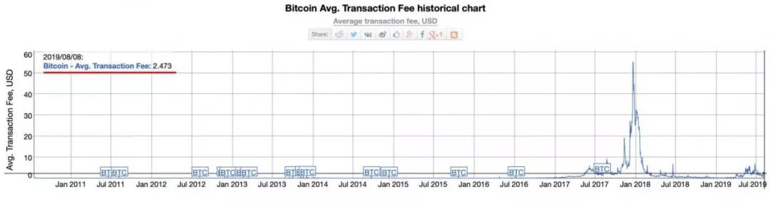 usdt钱包类型_如何在USDT钱包中实现资产多样化？_怎样实现资产保值增值