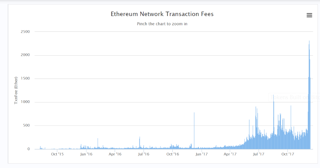 如何在USDT钱包中实现资产多样化？_usdt钱包类型_怎样实现资产保值增值