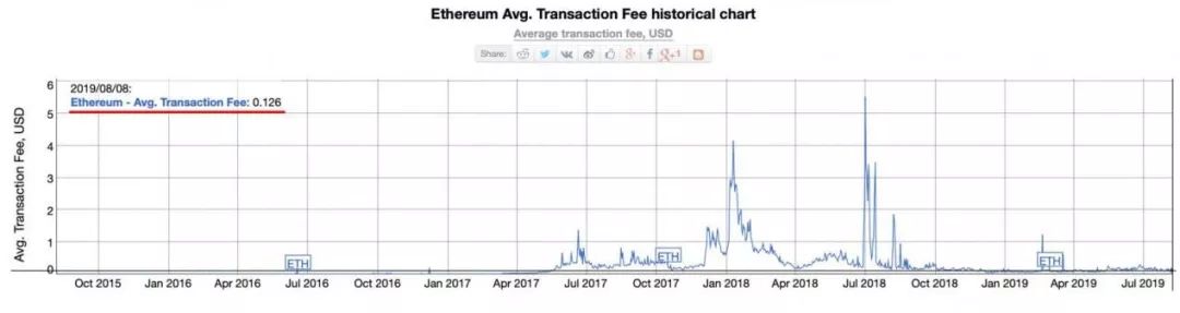 怎样实现资产保值增值_如何在USDT钱包中实现资产多样化？_usdt钱包类型