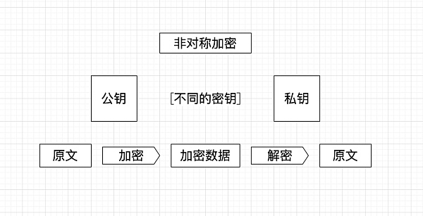 比特币钱包、交易所再现千万级资金被盗，大佬也难逃一劫