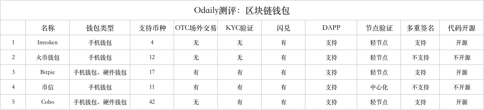 钱包的这些隐藏功能，你都知道吗？快来了解一下