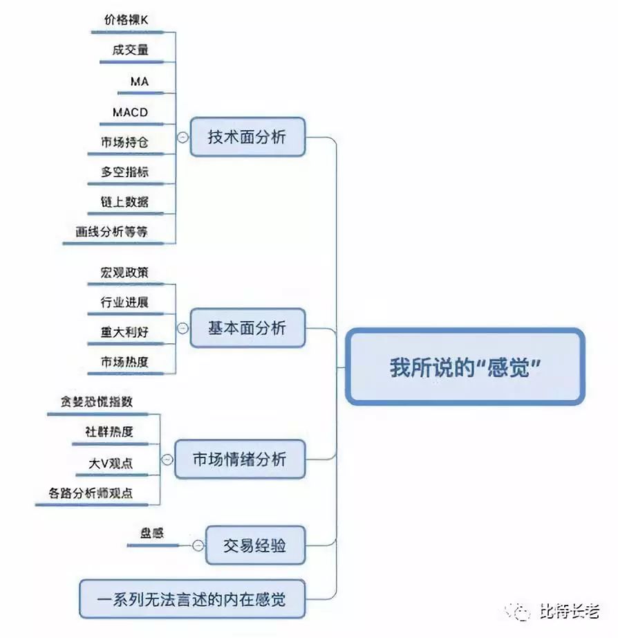 投资币圈组合化交易工具是什么_如何利用币圈十大交易所APP进行投资组合管理 | 自动化投资的工具_币圈投资法则