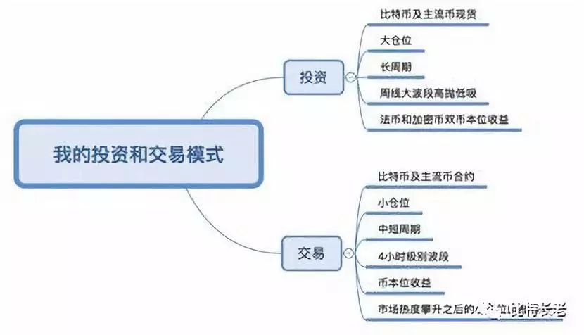 币圈投资法则_如何利用币圈十大交易所APP进行投资组合管理 | 自动化投资的工具_投资币圈组合化交易工具是什么