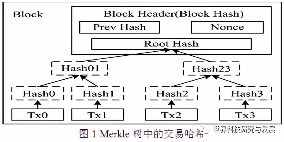 数字货币钱包及其应用的未来展望 | 下载趋势与市场需求_钱包行业市场现状_钱包市场现状分析