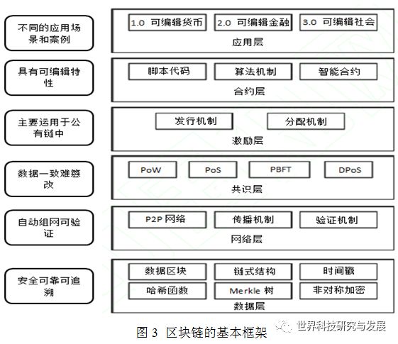 钱包市场现状分析_钱包行业市场现状_数字货币钱包及其应用的未来展望 | 下载趋势与市场需求