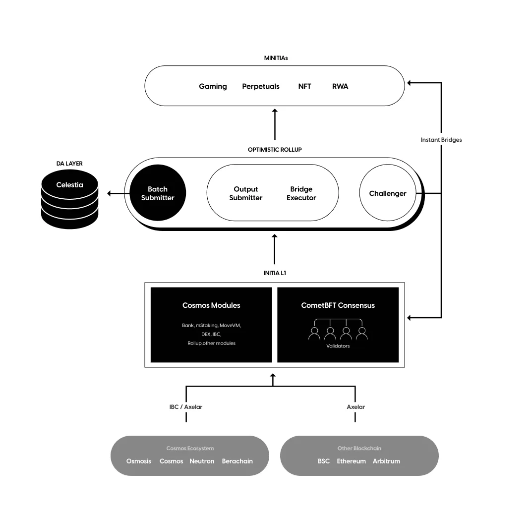 多链支持：_多链支持：_多链支持：