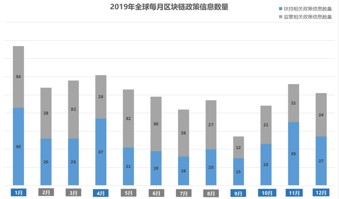 多链支持：_多链支持：_多链支持：