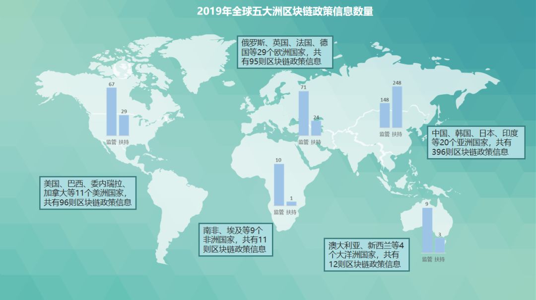 多链支持：_多链支持：_多链支持：