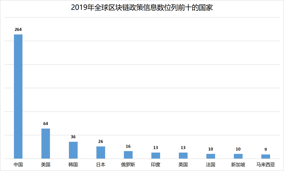 多链支持：_多链支持：_多链支持：