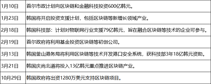 多链支持：_多链支持：_多链支持：