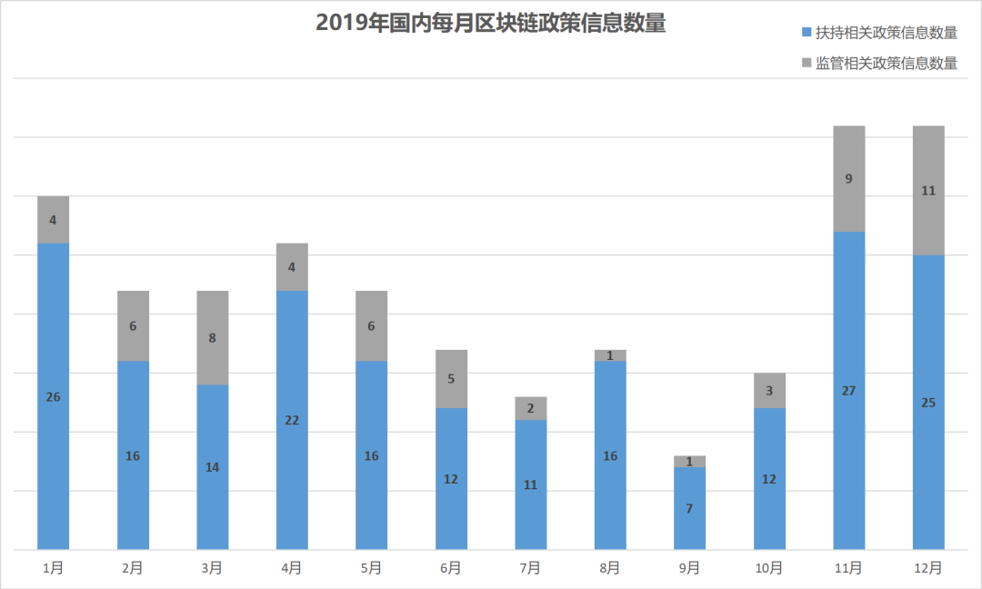 多链支持：_多链支持：_多链支持：