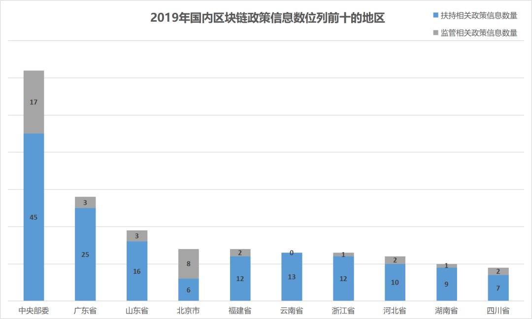 多链支持：_多链支持：_多链支持：