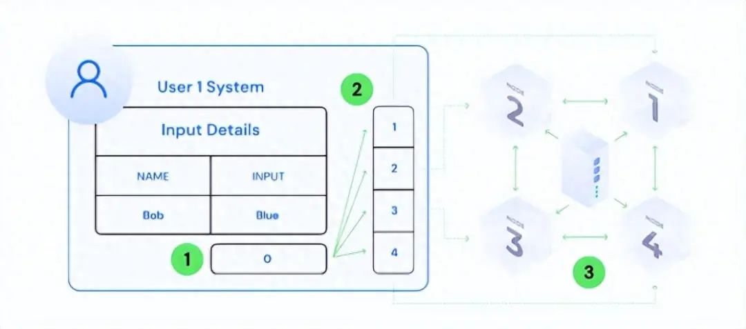 Bitpie钱包的隐私保护策略与用户保证_Bitpie钱包的隐私保护策略与用户保证_Bitpie钱包的隐私保护策略与用户保证