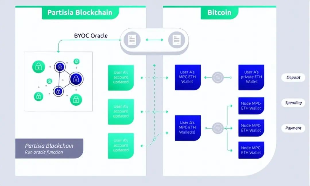 Bitpie钱包的隐私保护策略与用户保证_Bitpie钱包的隐私保护策略与用户保证_Bitpie钱包的隐私保护策略与用户保证