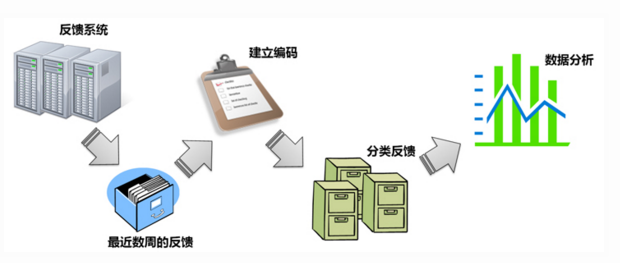 阅读反馈是什么_5. 阅读用户反馈_反馈阅读情况怎么写