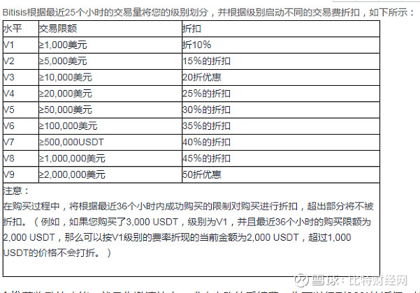 套利交易所_套利交易系统_如何通过USDT交易平台实现套利？