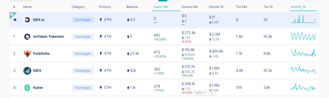 imToken 最新回应：无造假，对比特派保留法律诉讼权利