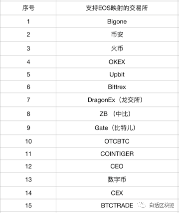 儿童节前须知：EOS 是否归零及众多糖果空投的大事