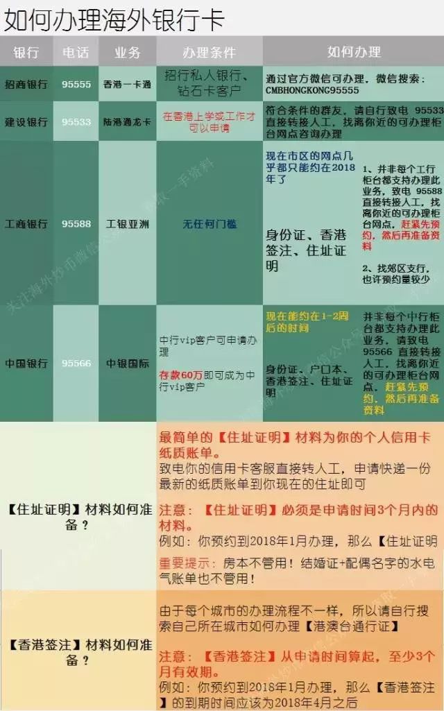 海外炒币者必看：大陆办理海外银行卡攻略，5 分钟轻松学会