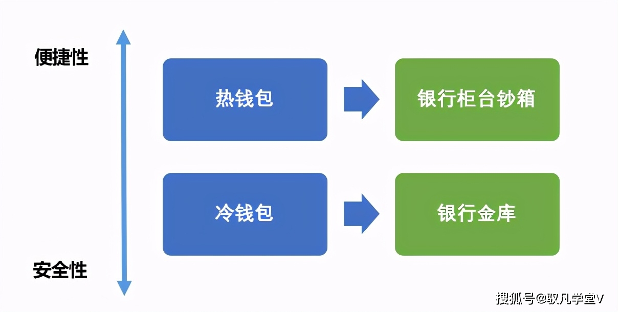 通过TP钱包APP进行数字资产管理的指南_数字钱包中的资产如何变现_数字资产管理器coinbox