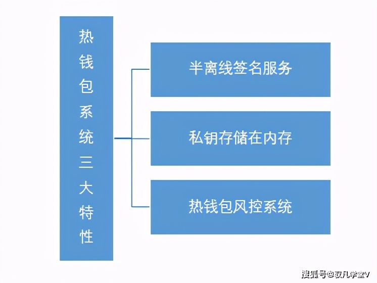 数字资产管理器coinbox_通过TP钱包APP进行数字资产管理的指南_数字钱包中的资产如何变现