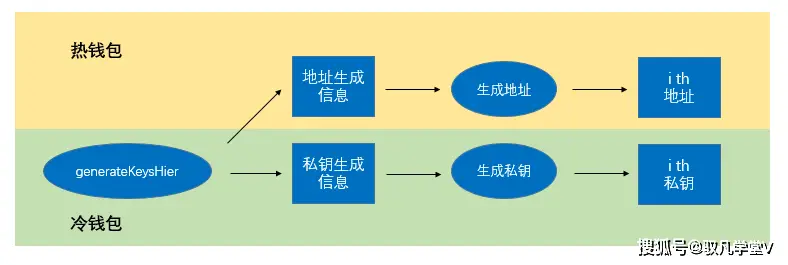 数字资产管理器coinbox_数字钱包中的资产如何变现_通过TP钱包APP进行数字资产管理的指南