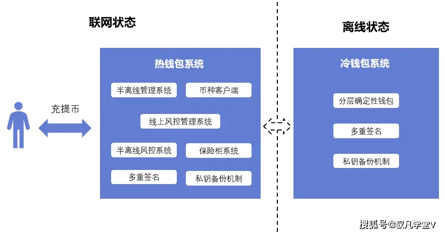 通过TP钱包APP进行数字资产管理的指南_数字资产管理器coinbox_数字钱包中的资产如何变现