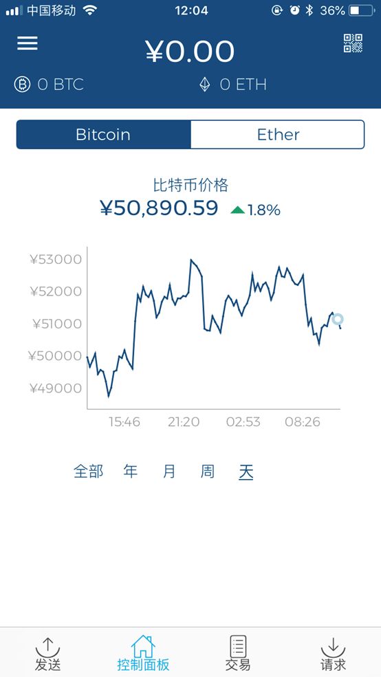 主流数字货币钱包测评：差强人意的产品会被替代吗？