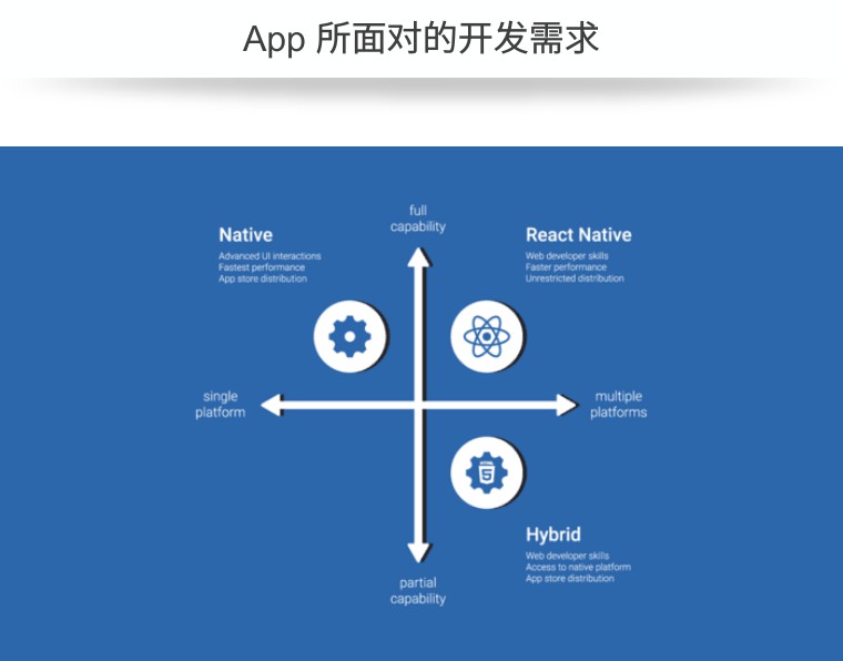 对于iOS用户：_用户反馈_用户io电源的作用