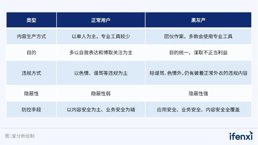 有效宣传其安全策略和用户保护措施，将有助于吸引更多用户，并提升其品牌形象。_引领用户需求_吸引潜在用户