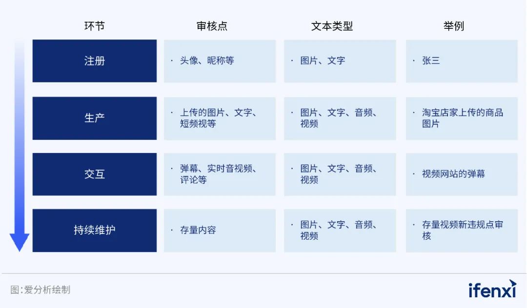 引领用户需求_有效宣传其安全策略和用户保护措施，将有助于吸引更多用户，并提升其品牌形象。_吸引潜在用户